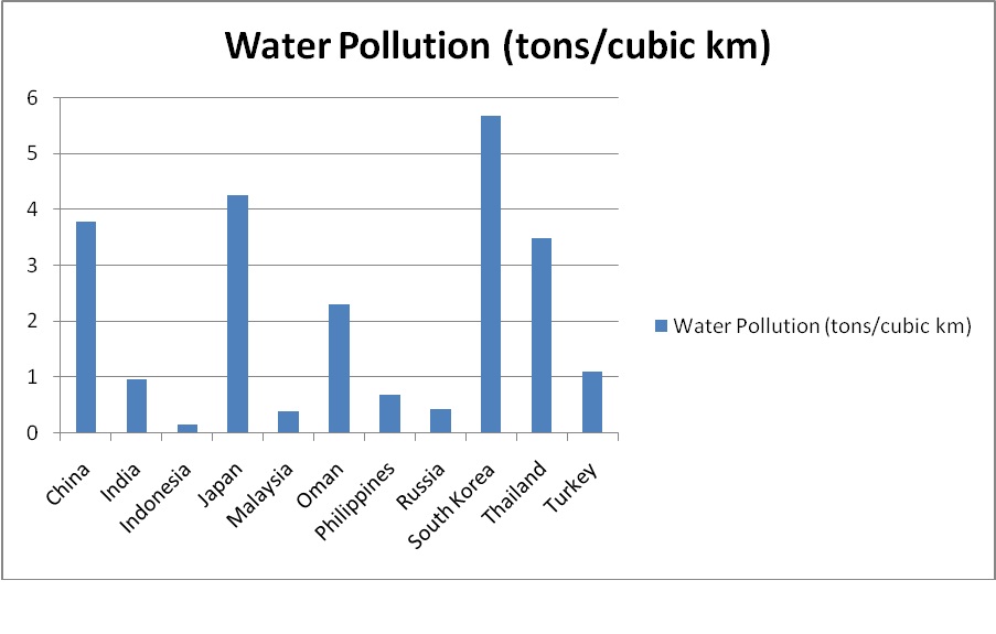 Water Pollution Data Number 11
